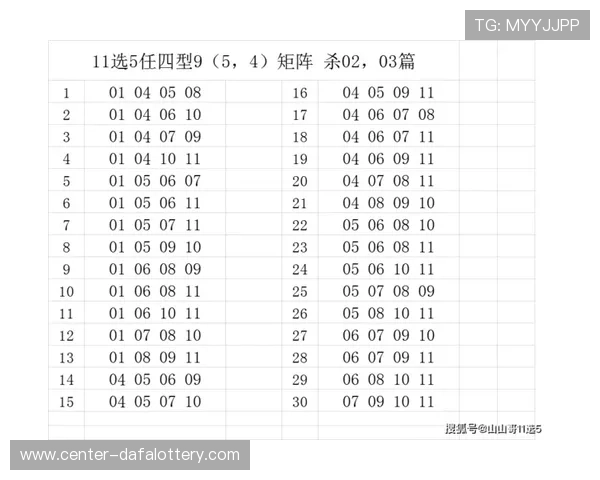 幸运11选5开奖数据分析与历史走势全面记录解读