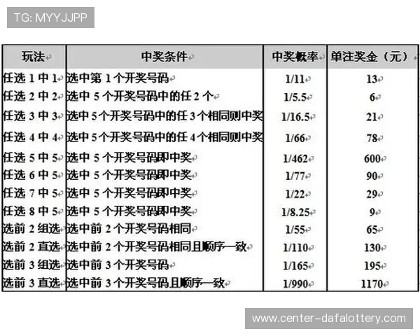 掌握11选5投注技巧与选号技巧轻松提升中奖概率